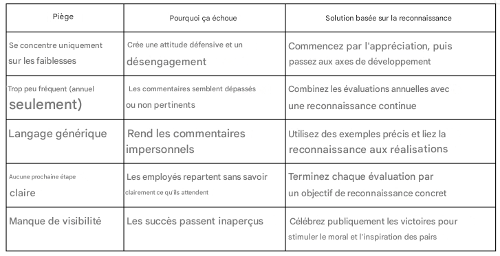 pitfalls table french.png